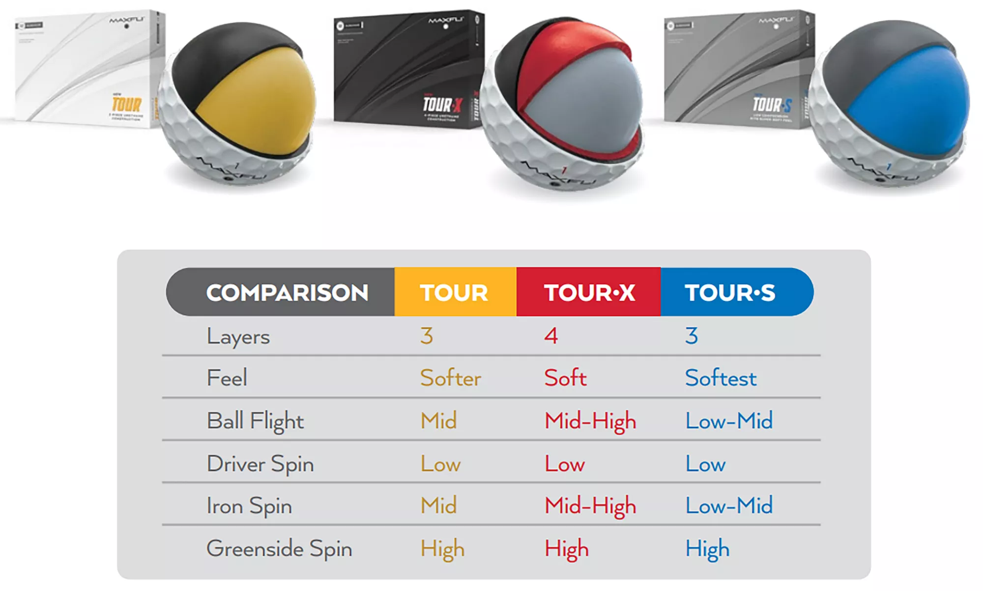 Maxfli 2023 Tour X Golf Balls 6 Maxfli 2023 Tour X Golf Balls - Image 4